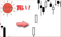 窓開けチャート