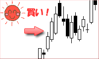 赤三兵チャート