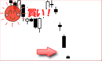 三空叩き込みチャート
