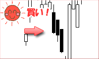 三手大陰線チャート