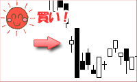 最後の抱き陰線チャート