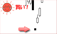 明けの明星チャート