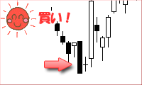 大陰線のはらみ寄せ