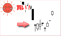 たくり線チャート