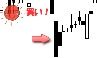 陰の陰はらみ