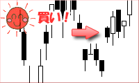 放れ五手黒一本底チャート