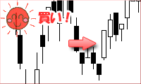 やぐら底チャート