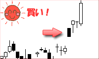 小幅上放れ黒線チャート