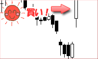 放れ七手の変化底チャート