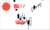 抱き陽線