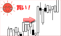 寄り切り陽線