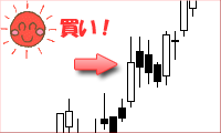 押え込み線チャート