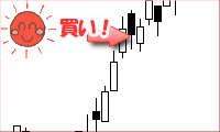上げの差し込み線チャート