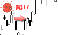 上伸途上の連続タスキチャート