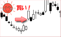 上放れタスキチャート