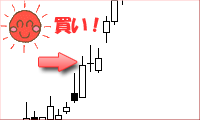 上伸途上のクロスチャート