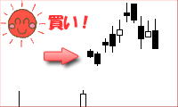 上放れ陰線二本連続チャート