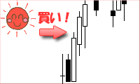 上位の連続大陽線