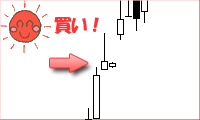 波高い線チャート