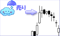 行き詰まり線チャート
