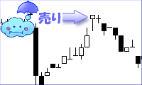 首吊り線