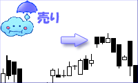 上位の上放れ陰線チャート