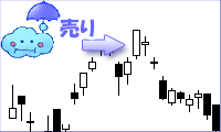 陽の陽はらみチャート