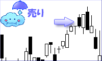 最後の抱き陽線チャート