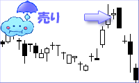 抱き陰線チャート