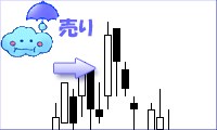 つたい線の打ち返しチャート