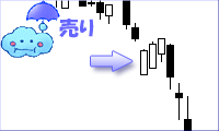 下放れ三手