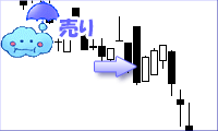 下げ三法チャート