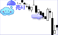 三手打ちチャート
