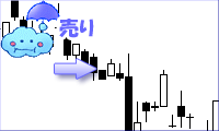 下落途上の連続タスキ