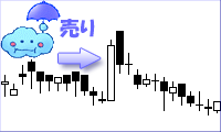化け線チャート