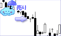 下げ足のクロス