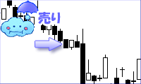 下げの三つ星チャート