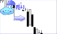 寄り切り陰線チャート