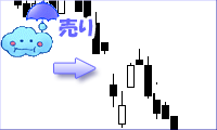 下方窓開けチャート