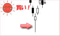下げの下ひげチャート