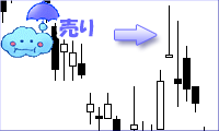 上げの上ひげチャート