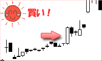 上値抵抗線突破