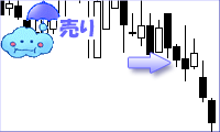 下値支持線突破チャート