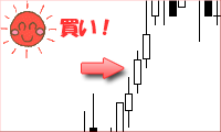 新高値更新チャート