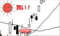 ゴールデンクロス