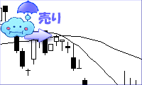 デッドクロスチャート